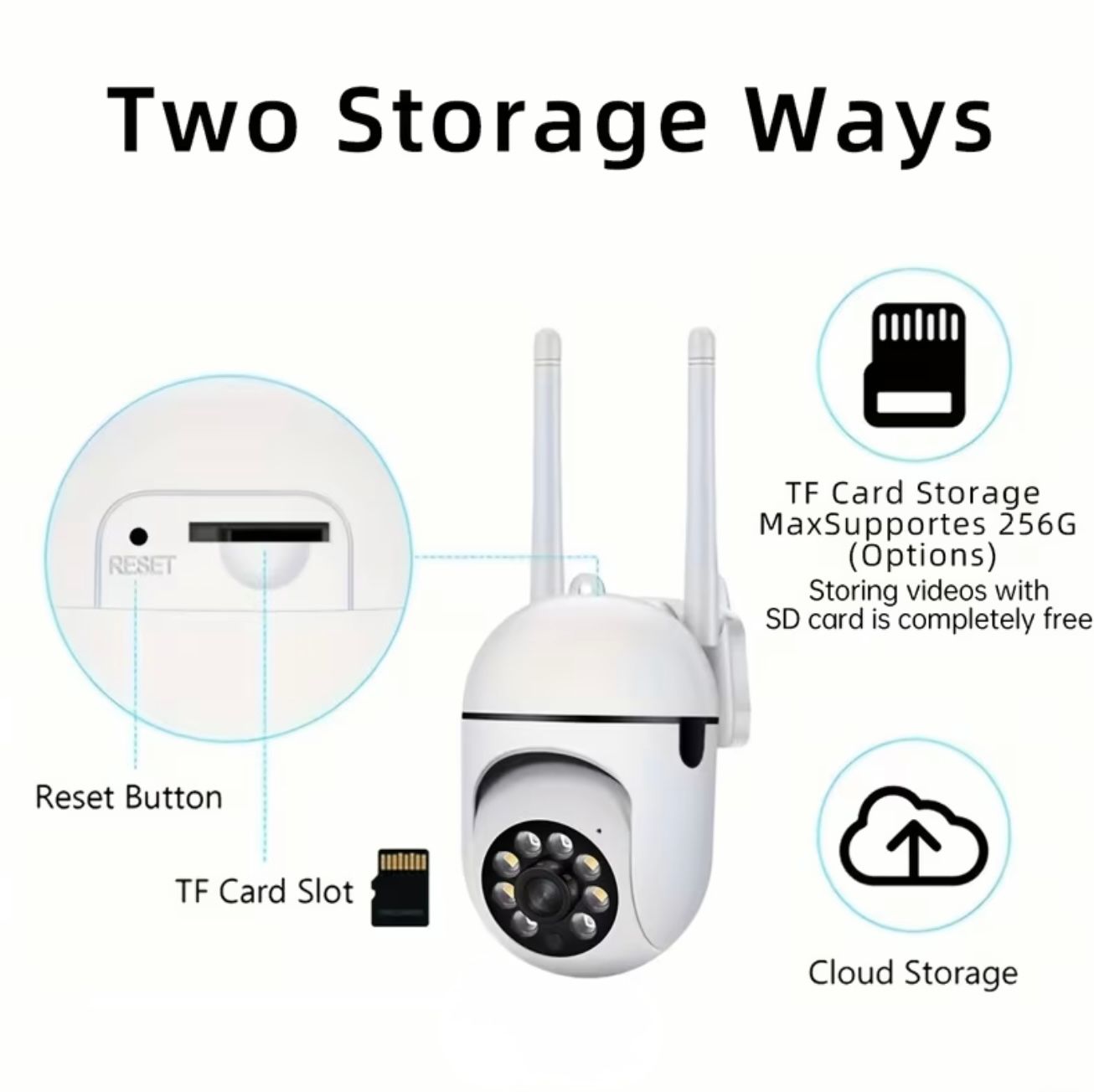 Security camera showing two storage options: TF card slot up to 256GB and cloud storage support